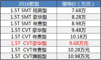 最低不到8万的众泰中型车 配置提升后值得买吗