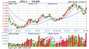 000598蓝星清洗今天可以介入吗？什么价位进合适？