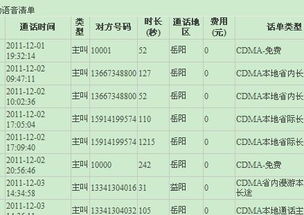 中石化是国有控股企业，而中石油是国有独资企业，是这样么？“中国电信集团”是有限责任公司么，谢谢