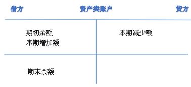 如何添加上海A股代码卡到自己的资金账户下