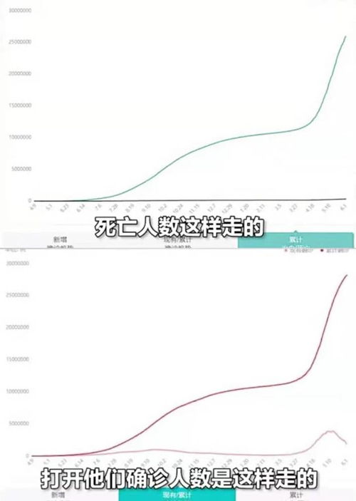 经济下滑，美国、印度的股市为什么持续大涨