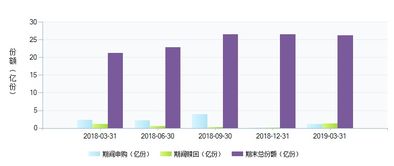 大成创新基金08年前景如何