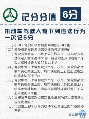 违章扣1分2分3分6分12分,交通违法处罚你都清楚吗