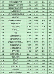 重磅 2017青海各市 州工资指导价出炉,你的收入达标了吗 