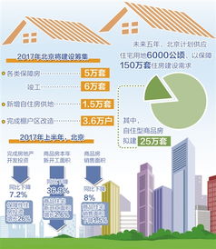 多项政策出台 北京楼市调控不达目的不罢休