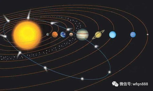 中国古代的 金 木 水 火 土 五行,指的是五大行星吗