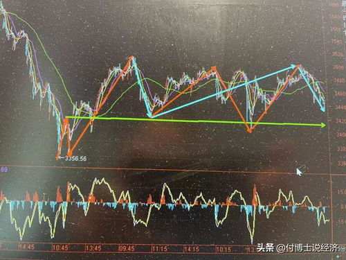 C浪下跌结束看看基金在买什么