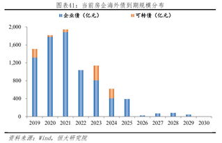 房地产基金的投资方式有哪些