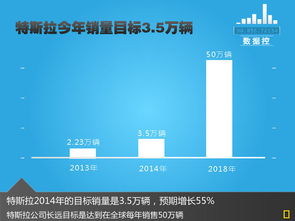 oled.特斯拉,锂电池多重概念个股