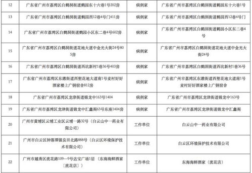 2022广州十大亲子游最佳地方推荐(合群停车场收费标准)