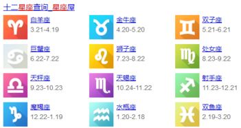 阳历11月25阴历12月25我是什么星座 