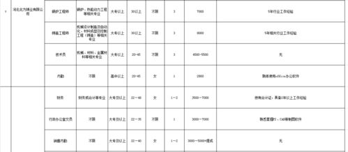 张北人把握机会 张家口千余岗位等你来 戳进来看岗位表