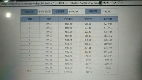 借款8500一年，还款13500.请问年利率是多少勒？