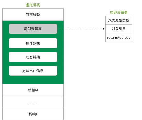 虚拟机是什么(什么是java虚拟主机)