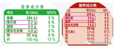 朋克养生 之 健康零食 ...... 