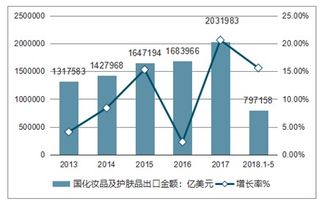 化妆品行业的前景怎么样？