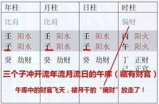 宗权命理 生辰八字入飞天禄马格 天地之财官皆为我所用