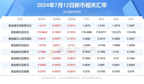 TONFI币最新消息