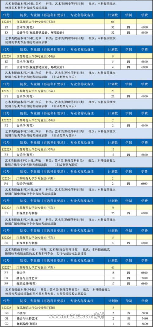 2021年大学专业总共有多少,大学有哪些专业(图2)