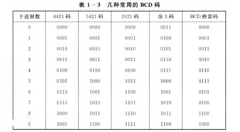 2421码是怎么计算出来的?