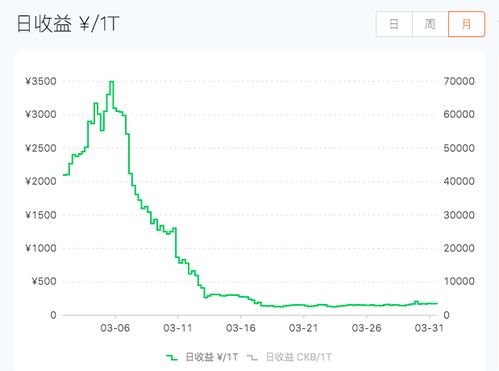 收益是S19的3倍,当日考虑盈亏和浮动盈亏是什么意思