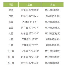 1980年11月16日9点15分出生在浙江台州的天蝎上升星座是什么 