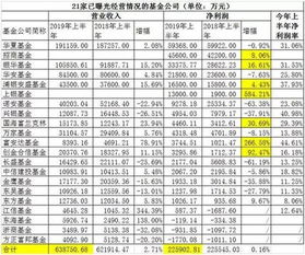 富银基金的业绩怎么样？有知道的吗？