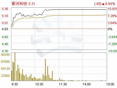 银河科技怎么就停牌了呢