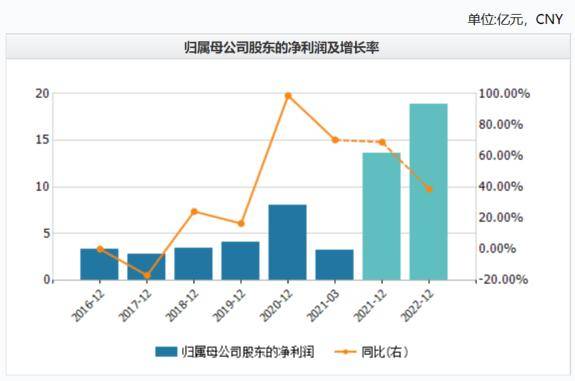 上市公司合并股份产生什么影响