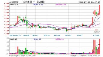 三木集团股票会强退股市吗