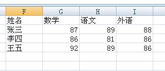 excel中怎样将每科一行的成绩单变成以姓名为行标签,以科目为列标签的成绩单 详见图 