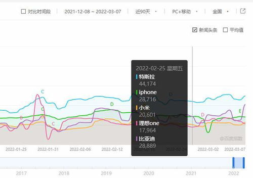 手机地图是如何知道那里车多车少的?