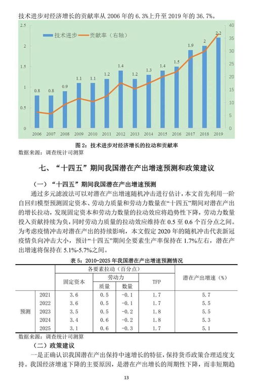 央行调查统计司课题组 十四五 期间我国潜在产出和增长动力的测算研究