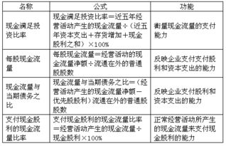 现金流动负债比率怎么算？