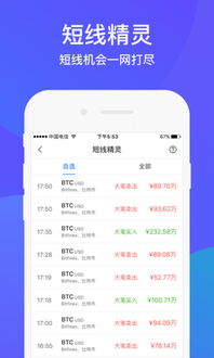 数字货币交易app,币圈一级市场有哪些app