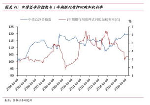 怎么用resset金融数据库查银行间市场七天回购利率，上证指数收益率和格力电器的月收益率啊