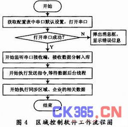 面向集群应用的太阳能中央热水器控制与管理系统设计 