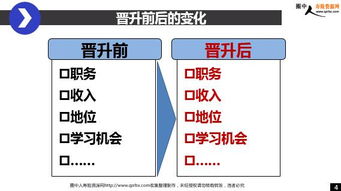 保险公司主任晋升培训之优秀新晋升主任案例分享模板 11页 