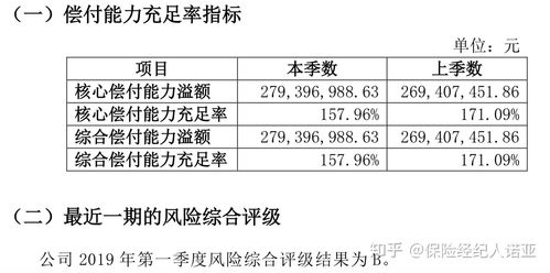 保险公司允许破产倒闭吗