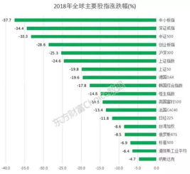 股票、期货、外汇涨幅限制是多少？