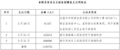 公司收到的土地出让金2.45亿元，会计上如何处理?计入公积?还是计入营业外收入?是否