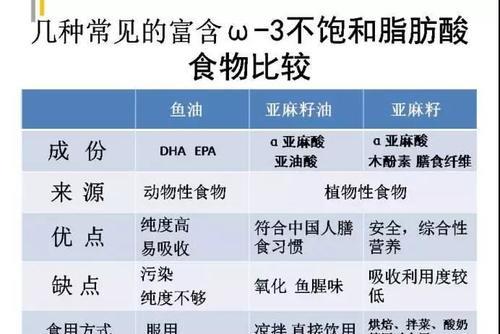 医生让你少吃脂肪而不是不吃肉