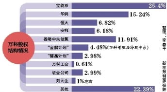 万科股权之争 关我经济法什么事