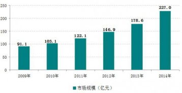 请问高考地理中 产业类型 ,产业结构 ,工业结构 ,工业类型 应如何区分作