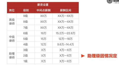 团队调整薪酬方案必须遵循的两个要点