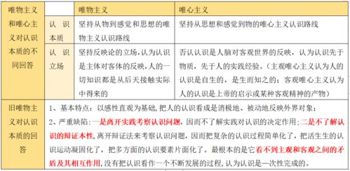 如何理解旧唯物主义的根本缺点和新唯物主义的基本特点