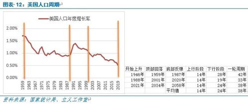 全球人口周期分析 中美人口周期将背离