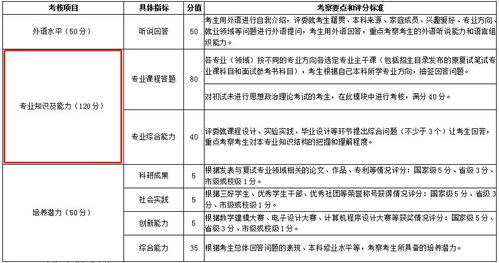 考研复试毕业论文找不到了,考研复试和毕业论文冲突吗,考研复试没有毕业论文