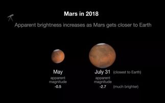 期盼已久的天文奇观夜来了 火星大冲 率先登场