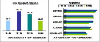 在一般上市公司中，证券部(或其它名称)和财务部门的关系是怎样的?下属部门?